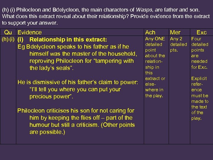 (h) (i) Philocleon and Bdelycleon, the main characters of Wasps, are father and son.
