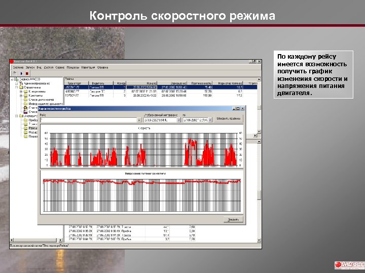 Контроль скоростного режима По каждому рейсу имеется возможность получить график изменеиия скорости и напряжения