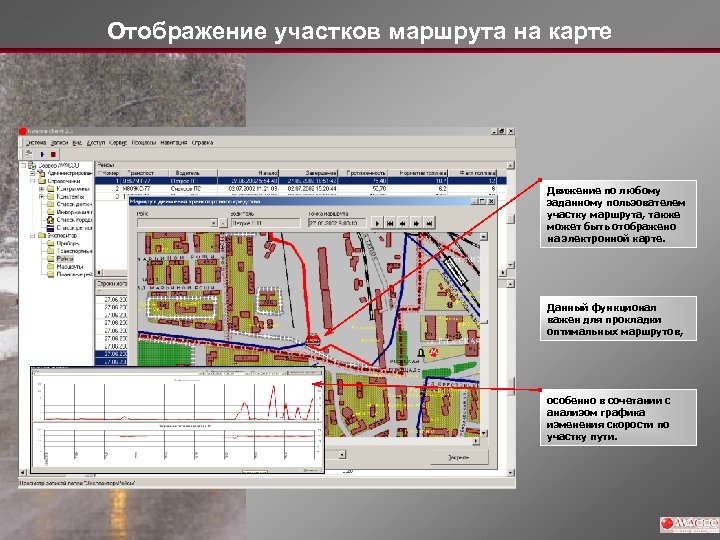 Отображение участков маршрута на карте Движение по любому заданному пользователем участку маршрута, также может