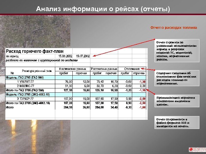 Анализ информации о рейсах (отчеты) Отчет о расходах топлива Отчет строится за указанный пользователем