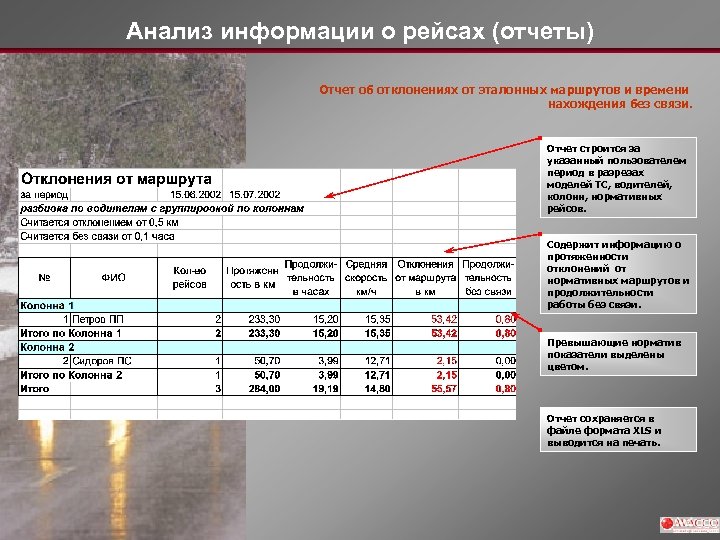 Анализ информации о рейсах (отчеты) Отчет об отклонениях от эталонных маршрутов и времени нахождения