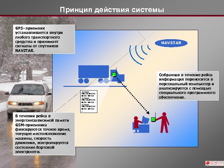 Принцип действия системы GPS- приемник устанавливается внутри любого транспортного средства и принимает сигналы от