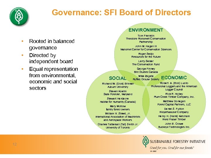 Governance: SFI Board of Directors ENVIRONMENT • • • Rooted in balanced governance Directed