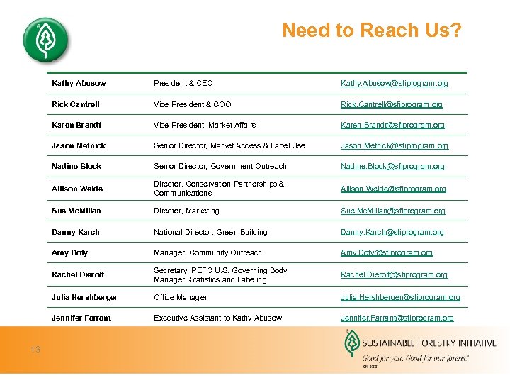 Need to Reach Us? Kathy Abusow Kathy. Abusow@sfiprogram. org Rick Cantrell Vice President &