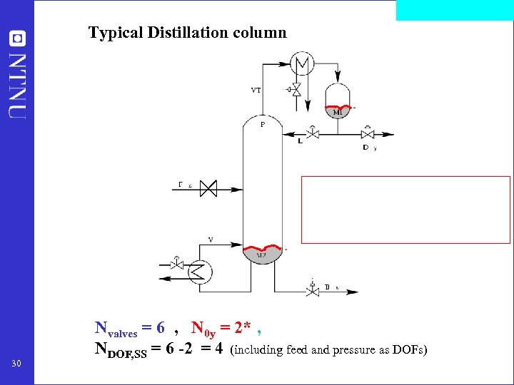 Typical Distillation column 30 Nvalves = 6 , N 0 y = 2* ,