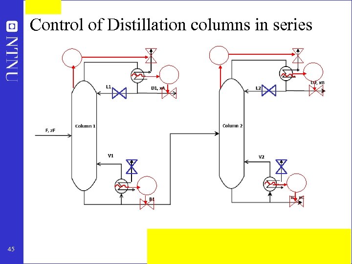 Control of Distillation columns in series 45 