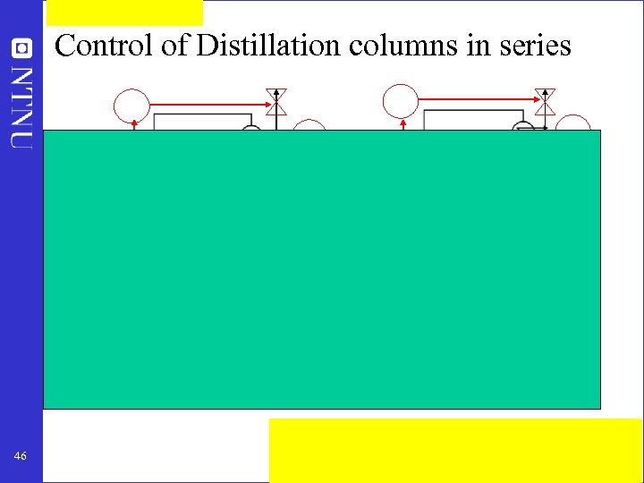Control of Distillation columns in series 46 