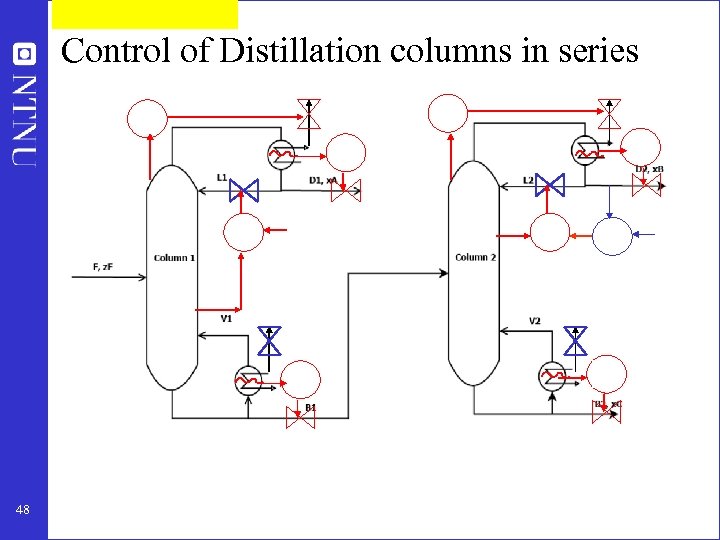 Control of Distillation columns in series 48 