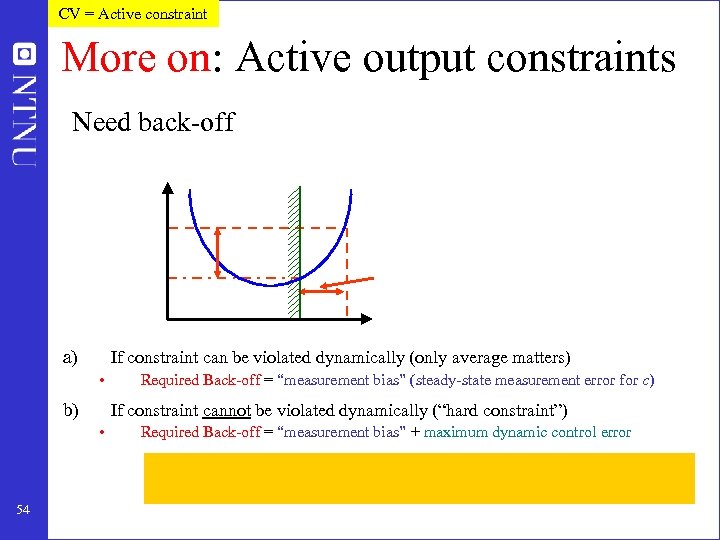 CV = Active constraint More on: Active output constraints Need back-off a) If constraint