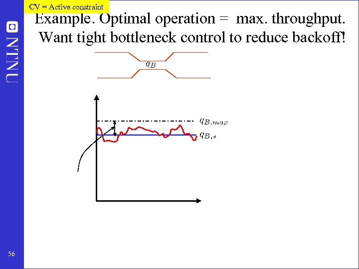 CV = Active constraint Example. Optimal operation = max. throughput. Want tight bottleneck control