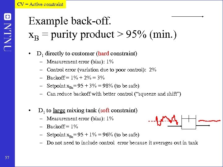 CV = Active constraint Example back-off. x. B = purity product > 95% (min.