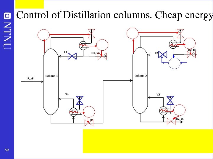 Control of Distillation columns. Cheap energy 59 