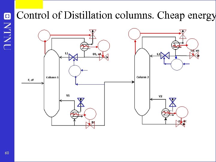 Control of Distillation columns. Cheap energy 60 