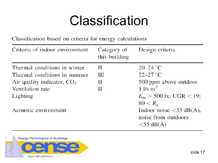 Classification slide 17 