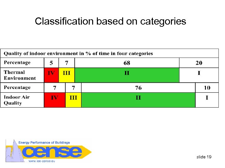 Classification based on categories slide 19 