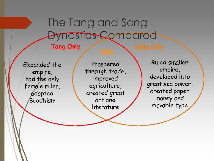 The Tang and Song Dynasties Compared Tang Only Expanded the empire, had the only