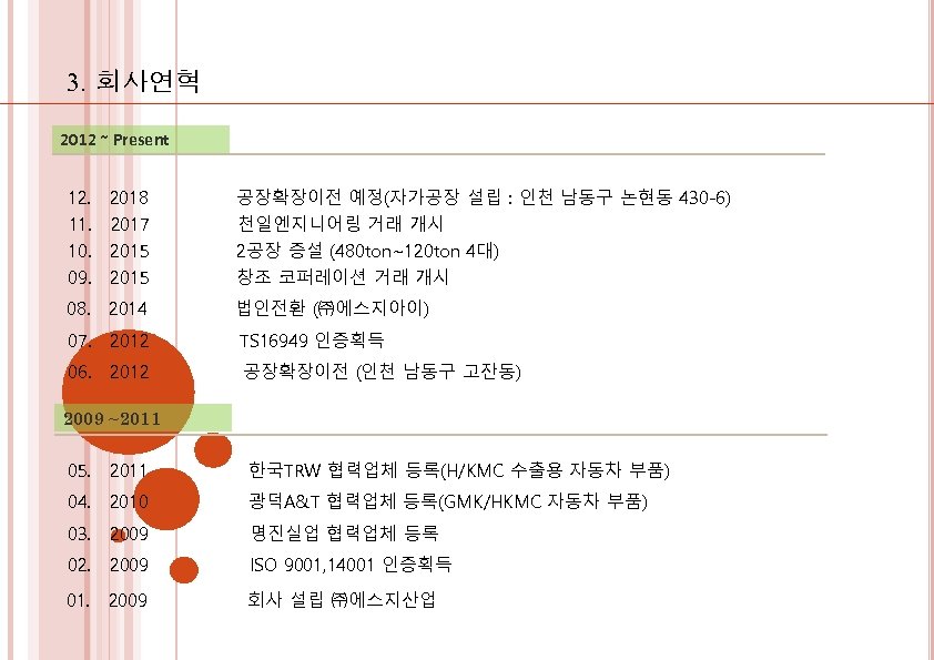 3. 회사연혁 2012 ~ Present 12. 2018 공장확장이전 예정(자가공장 설립 : 인천 남동구 논현동