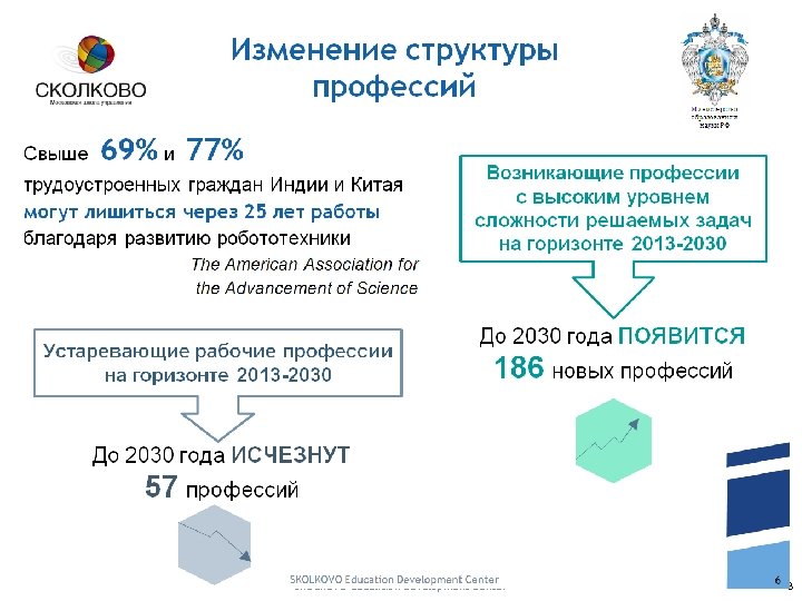 SKOLKOVO Education Development Center 3 