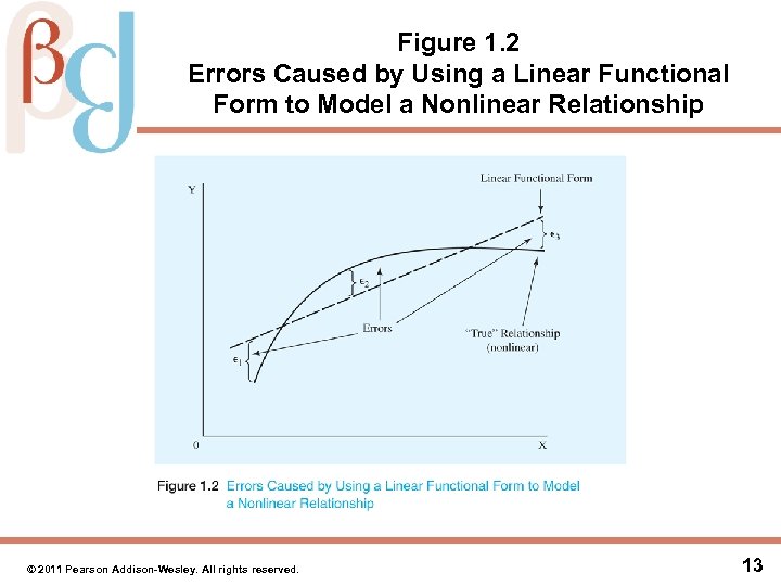 Figure 1. 2 Errors Caused by Using a Linear Functional Form to Model a