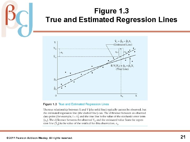 Figure 1. 3 True and Estimated Regression Lines © 2011 Pearson Addison-Wesley. All rights