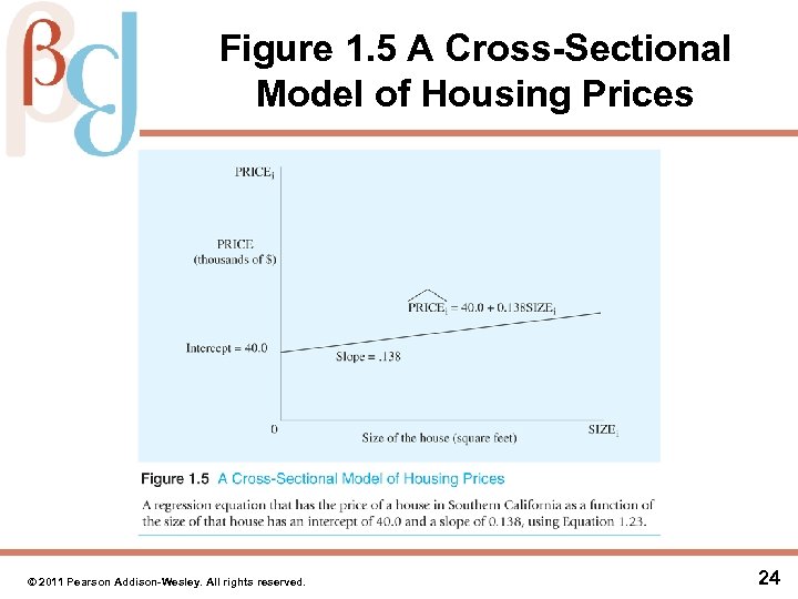 Figure 1. 5 A Cross-Sectional Model of Housing Prices © 2011 Pearson Addison-Wesley. All