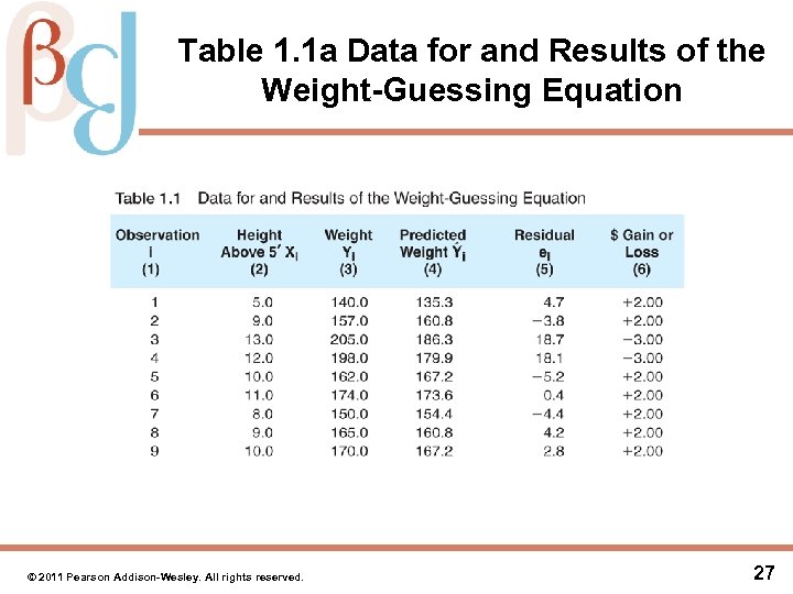 Table 1. 1 a Data for and Results of the Weight-Guessing Equation © 2011