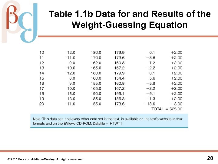 Table 1. 1 b Data for and Results of the Weight-Guessing Equation © 2011