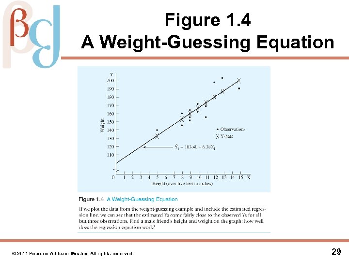 Figure 1. 4 A Weight-Guessing Equation © 2011 Pearson Addison-Wesley. All rights reserved. 29