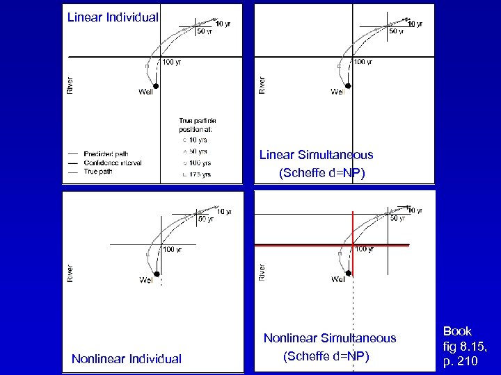 Linear Individual Linear Simultaneous (Scheffe d=NP) Nonlinear Individual Nonlinear Simultaneous (Scheffe d=NP) Book fig