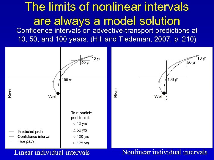 The limits of nonlinear intervals are always a model solution Confidence intervals on advective-transport