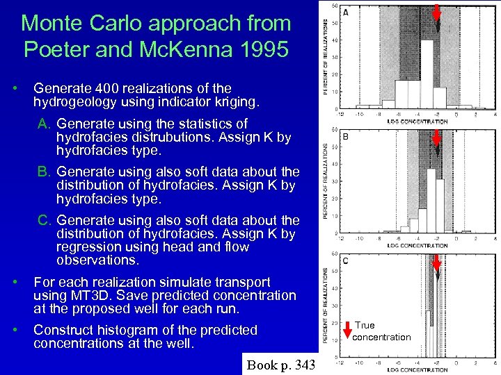 Monte Carlo approach from Poeter and Mc. Kenna 1995 • Generate 400 realizations of