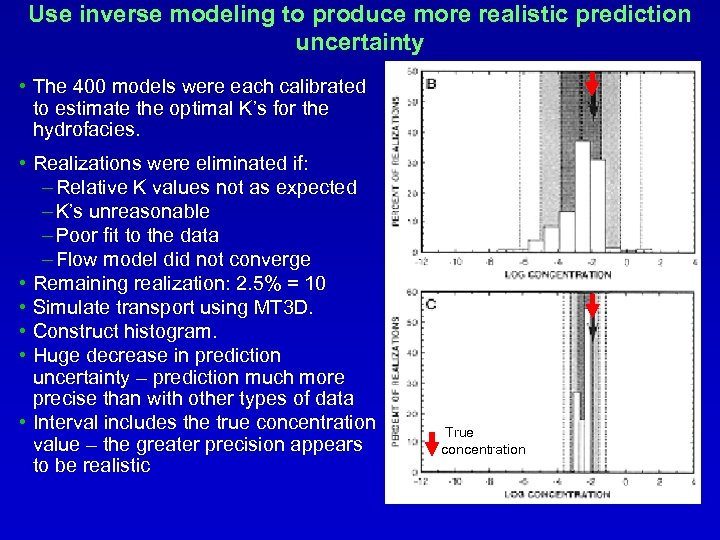 Use inverse modeling to produce more realistic prediction uncertainty • The 400 models were