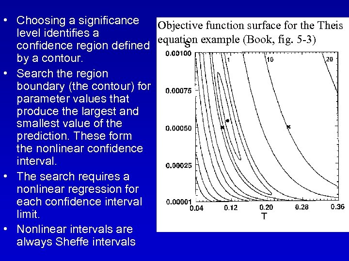  • Choosing a significance Objective function surface for the Theis level identifies a