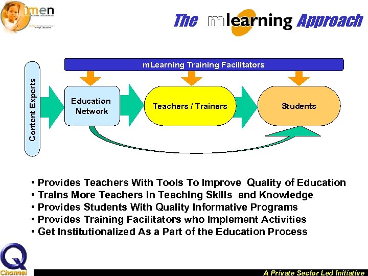 The Approach Content Experts m. Learning Training Facilitators Education Network Teachers / Trainers Students