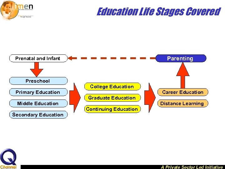 Education Life Stages Covered Parenting Prenatal and Infant Preschool College Education Primary Education Career