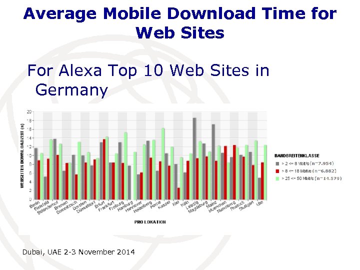 Average Mobile Download Time for Web Sites For Alexa Top 10 Web Sites in