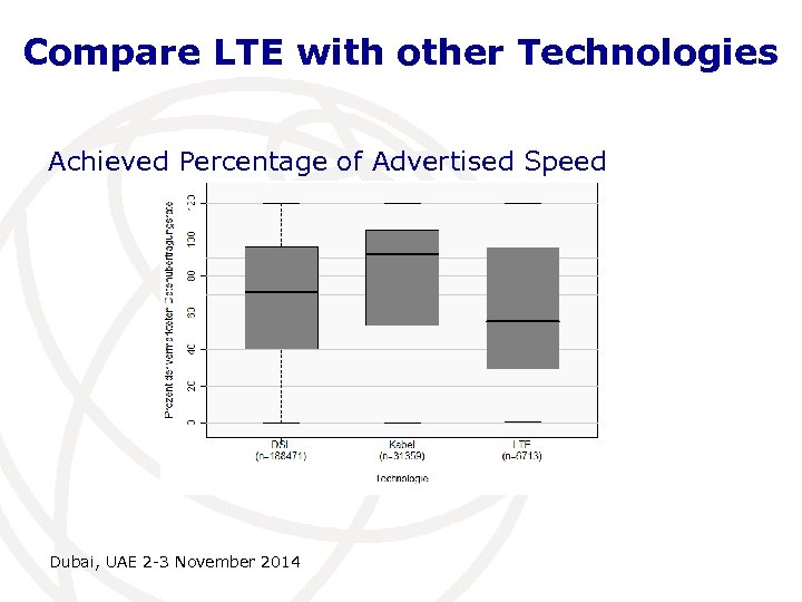 Compare LTE with other Technologies Achieved Percentage of Advertised Speed Dubai, UAE 2 -3