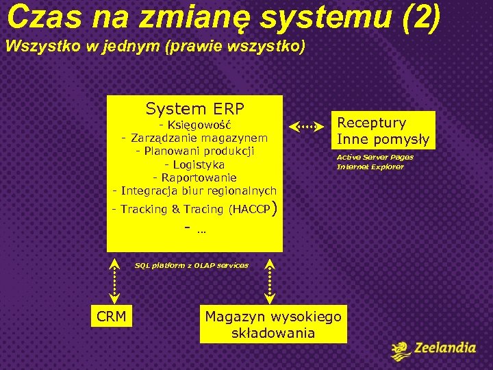 Czas na zmianę systemu (2) Wszystko w jednym (prawie wszystko) System ERP - Księgowość