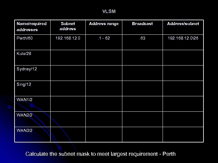VLSM Name/required addresses Perth/60 Subnet address Address range Broadcast Addresssubnet 192. 168. 12. 0