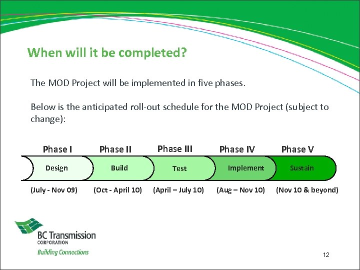 When will it be completed? The MOD Project will be implemented in five phases.