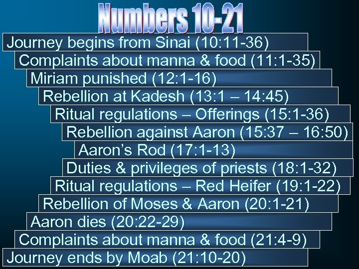 Journey begins from Sinai (10: 11 -36) Complaints about manna & food (11: 1