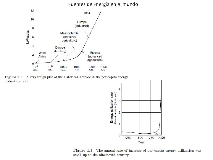 Fuentes de Energía en el mundo 