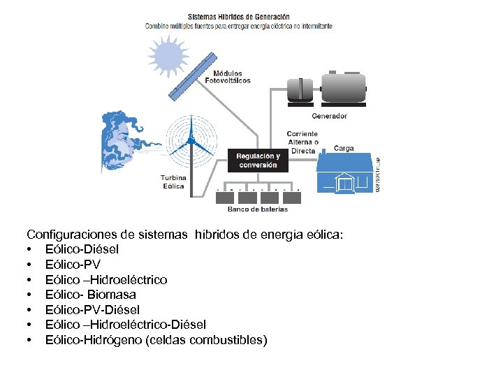 Configuraciones de sistemas híbridos de energía eólica: • Eólico-Diésel • Eólico-PV • Eólico –Hidroeléctrico