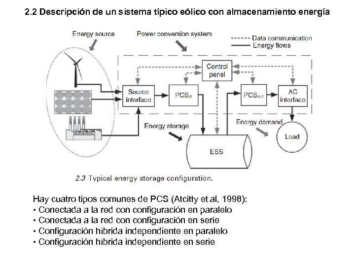 2. 2 Descripción de un sistema típico eólico con almacenamiento energía Hay cuatro tipos