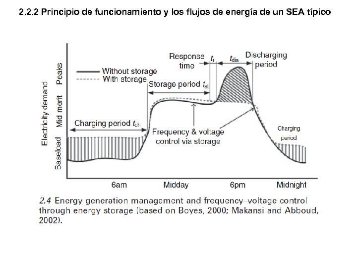 2. 2. 2 Principio de funcionamiento y los flujos de energía de un SEA