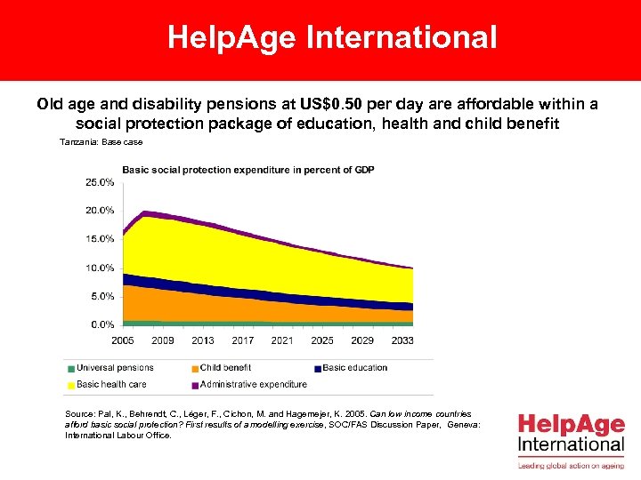 Help. Age International Old age and disability pensions at US$0. 50 per day are