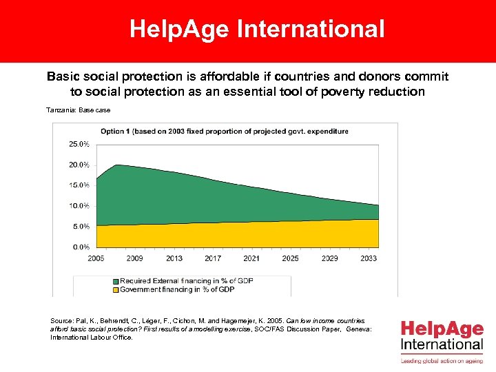 Help. Age International Basic social protection is affordable if countries and donors commit to