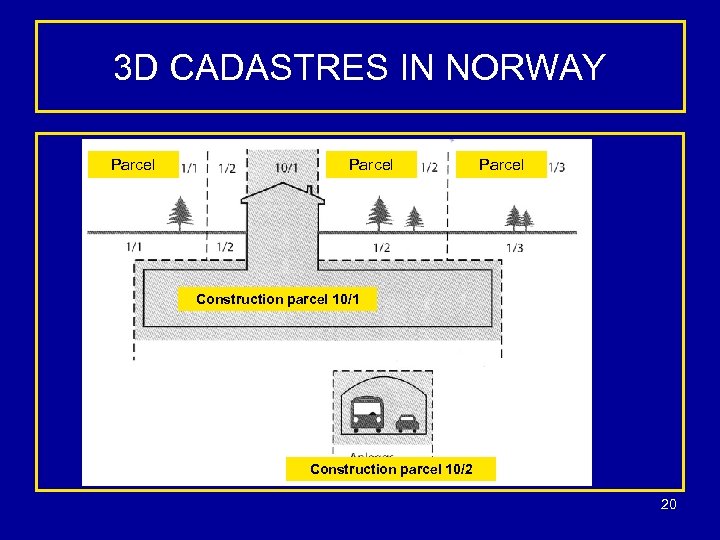 3 D CADASTRES IN NORWAY Parcel Construction parcel 10/1 Construction parcel 10/2 20 