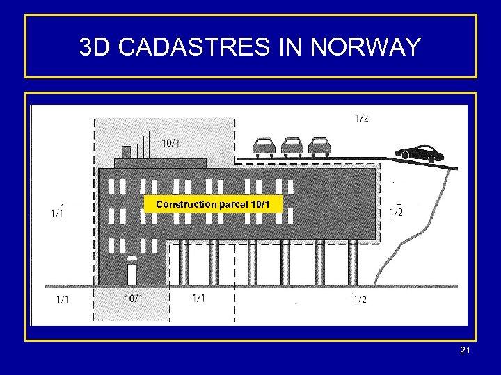 3 D CADASTRES IN NORWAY Construction parcel 10/1 21 