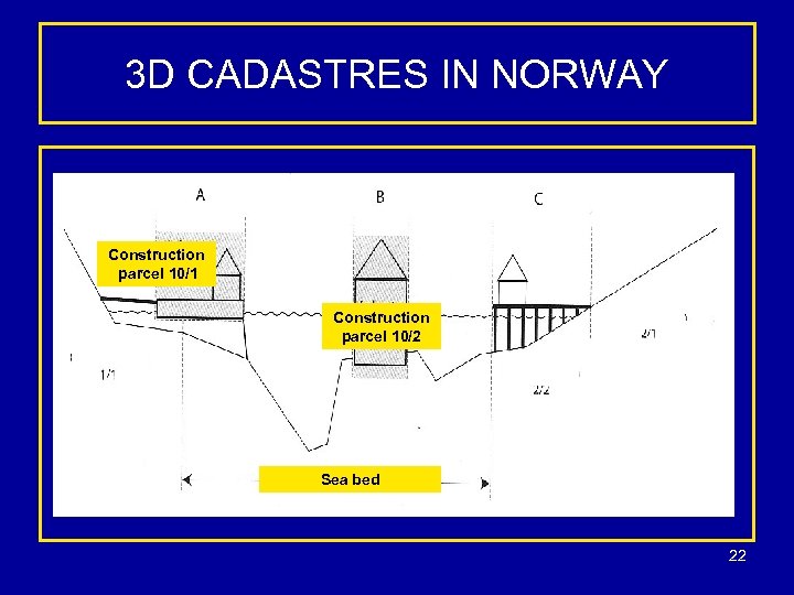 3 D CADASTRES IN NORWAY Construction parcel 10/1 Construction parcel 10/2 Sea bed 22